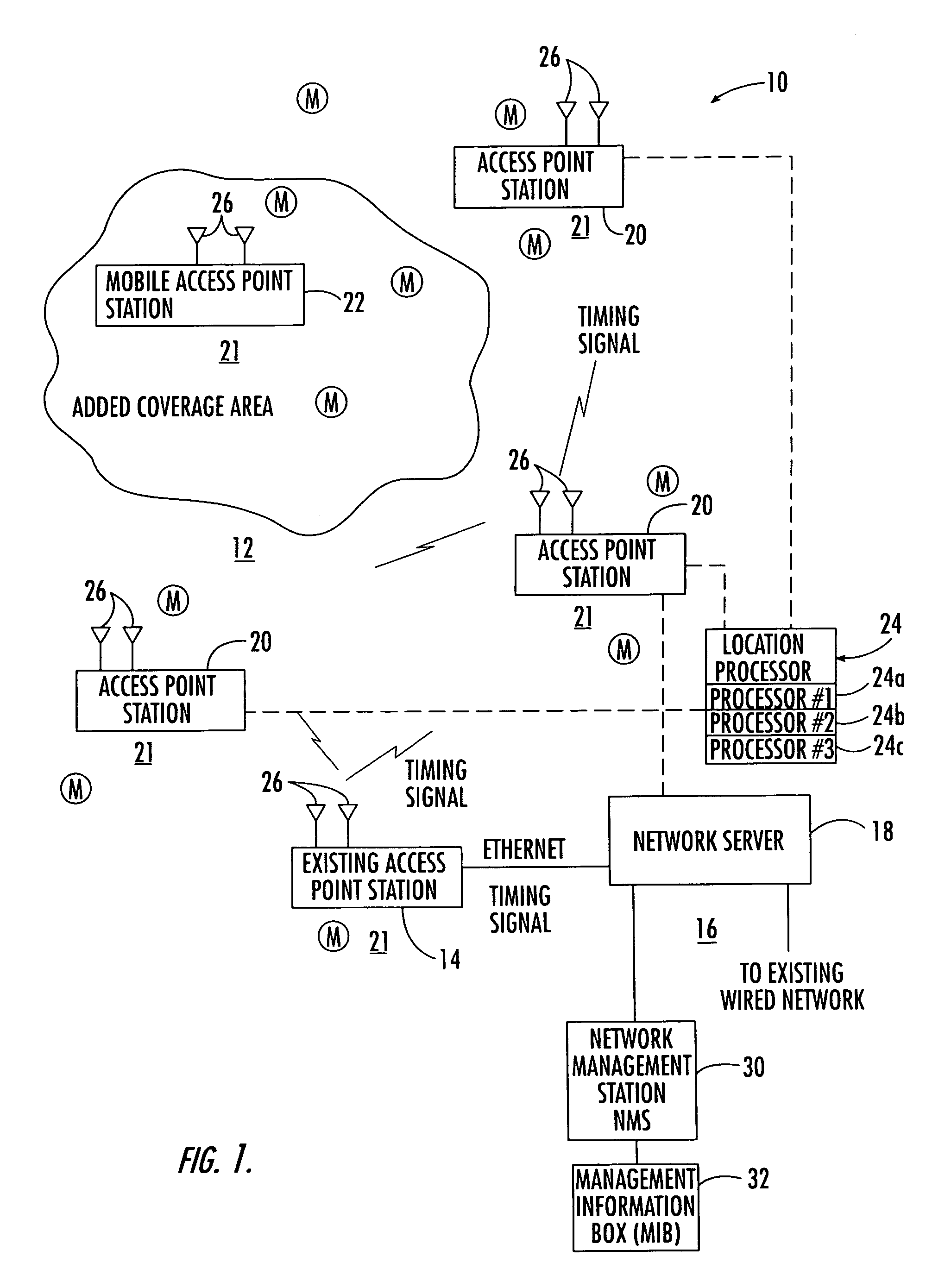 Wireless local area network system with mobile access point station determination