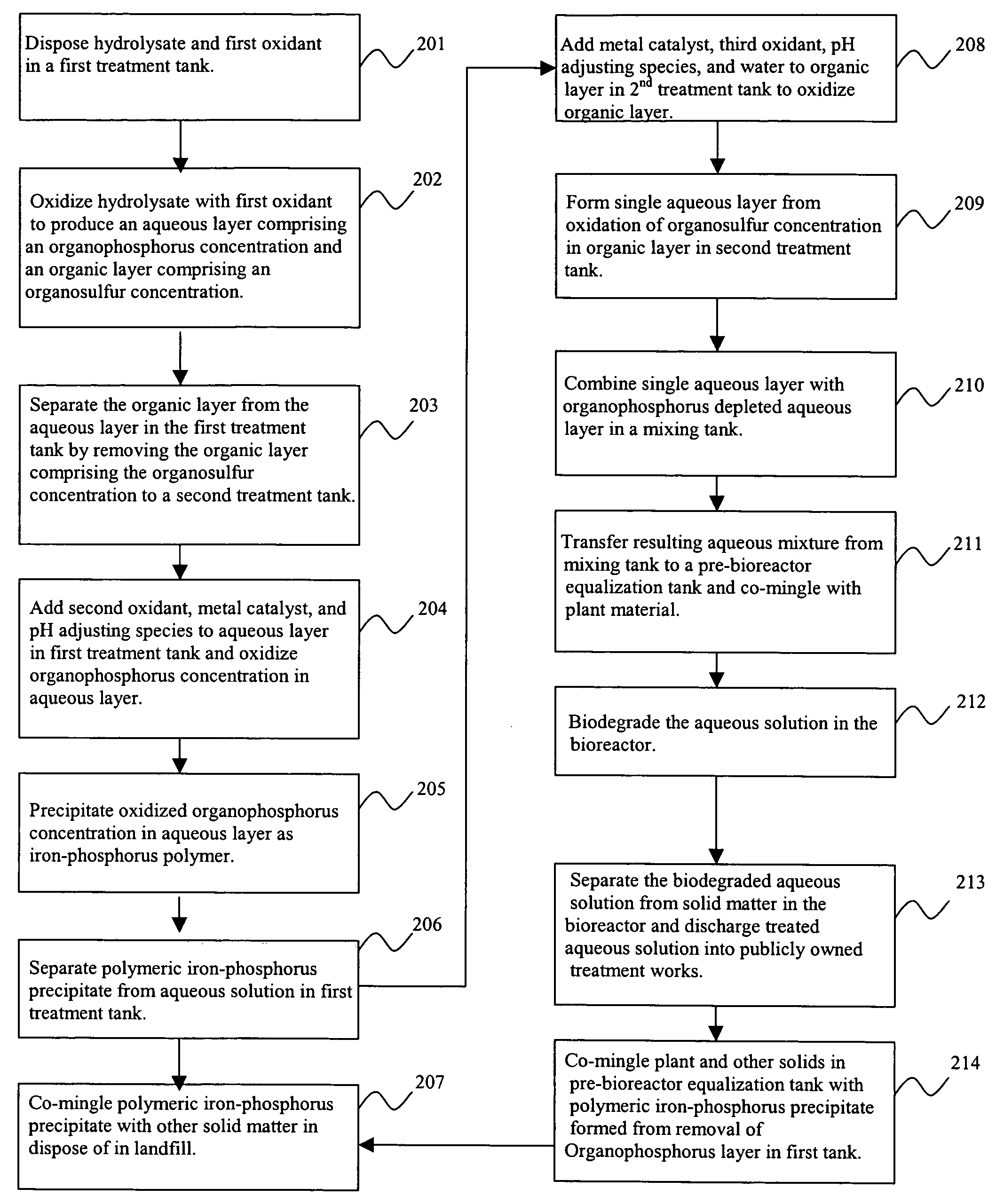 Treatment of chemical agent hydrolysates