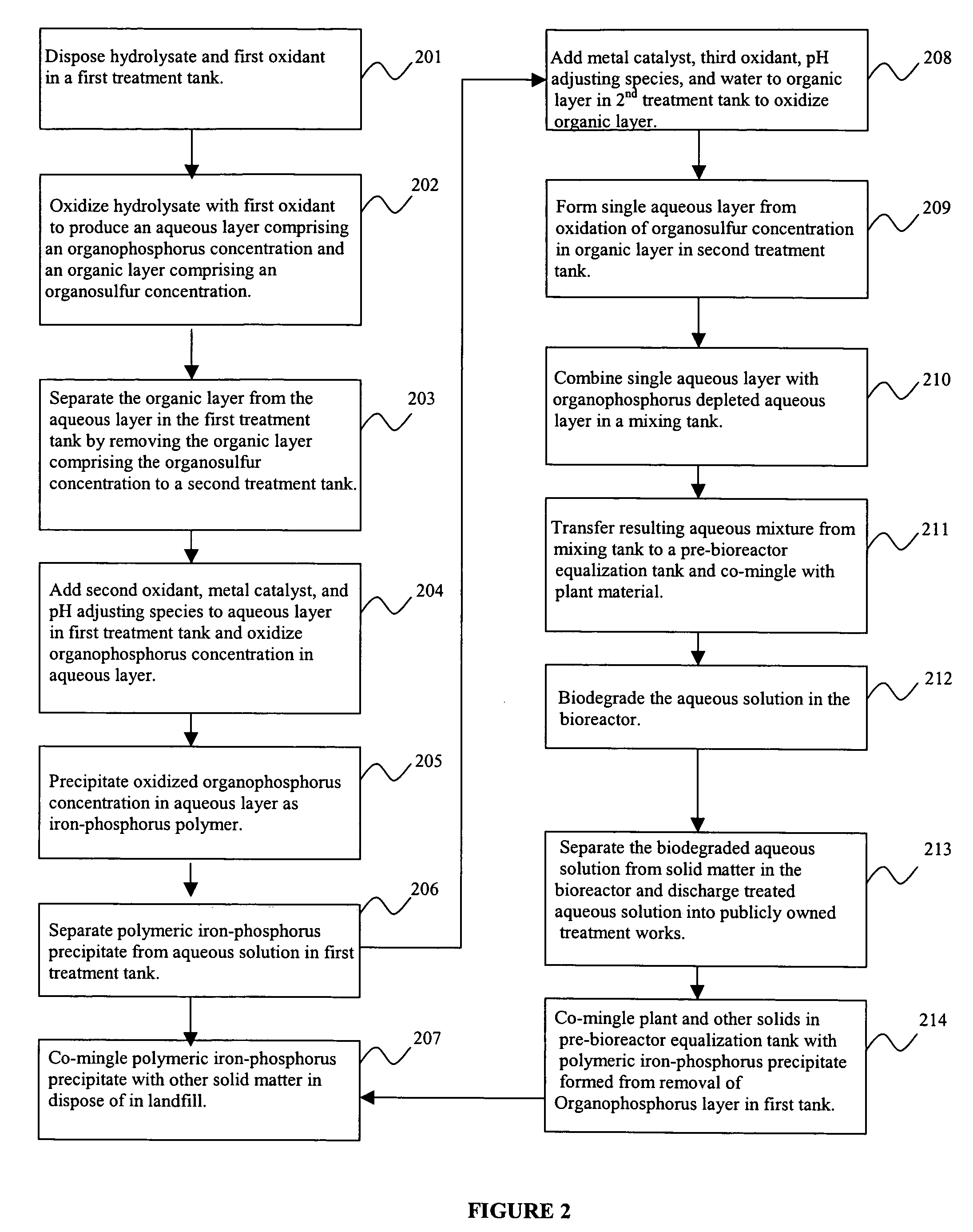 Treatment of chemical agent hydrolysates