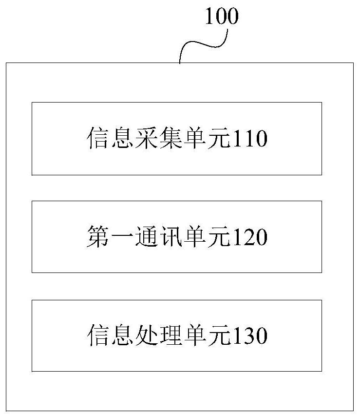 Energy information sensor, energy management system, control method thereof, and storage medium