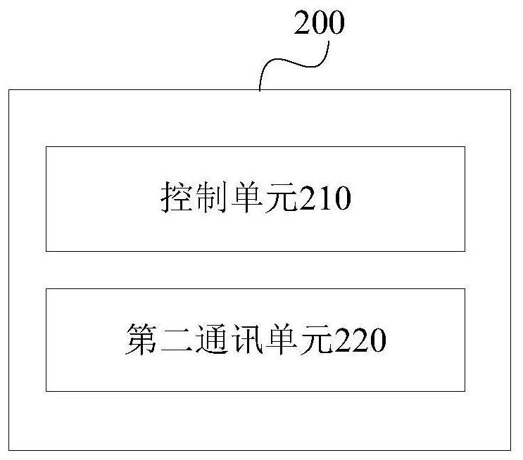 Energy information sensor, energy management system, control method thereof, and storage medium