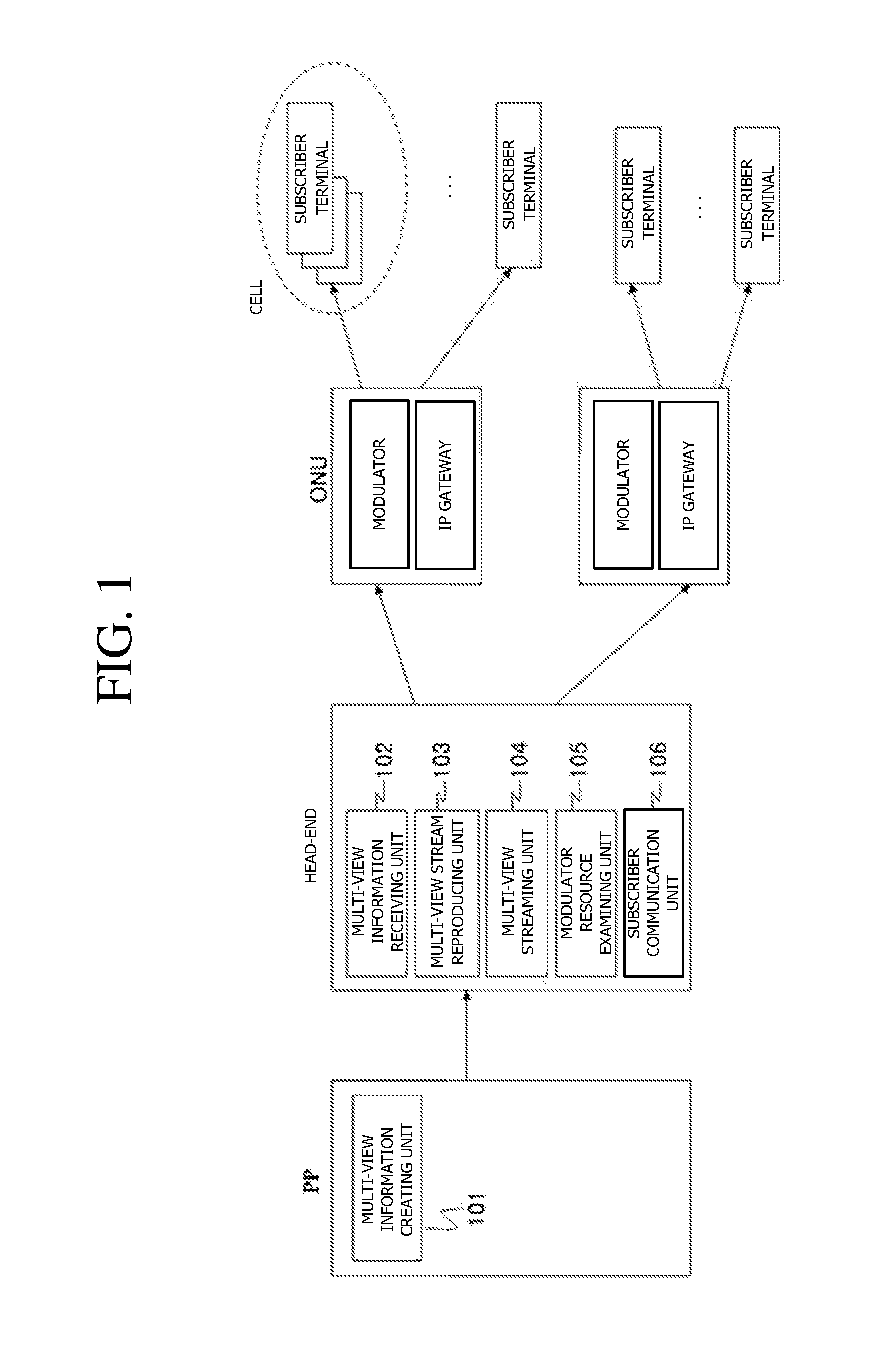 Apparatus and methods for transmitting multi-view contents