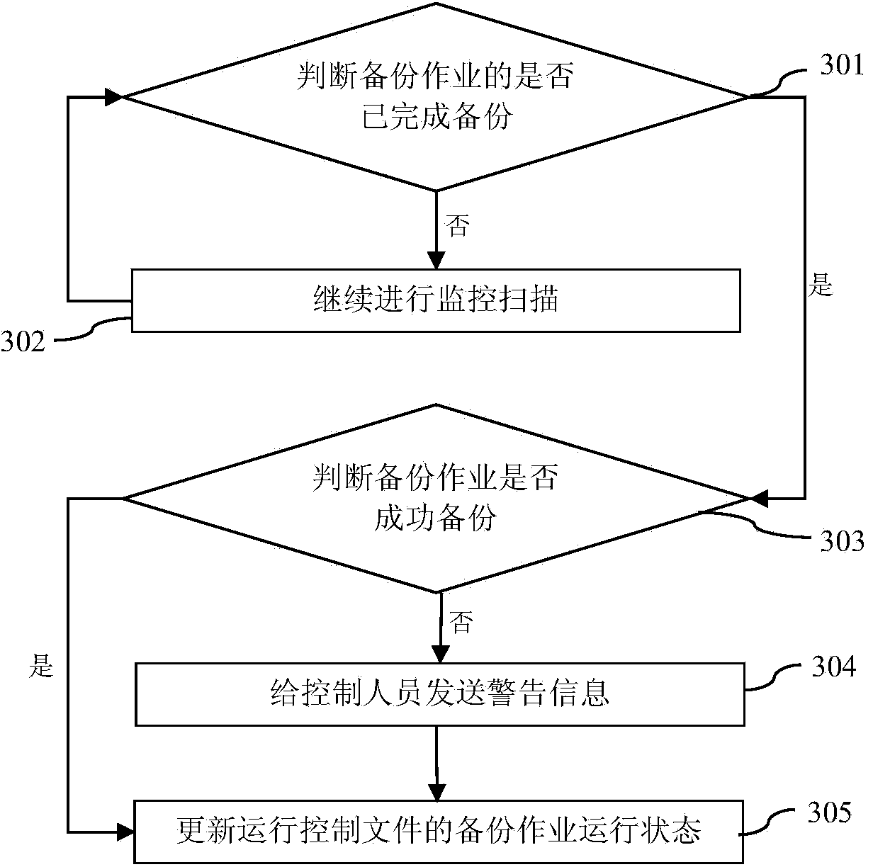 Database table backup method and device