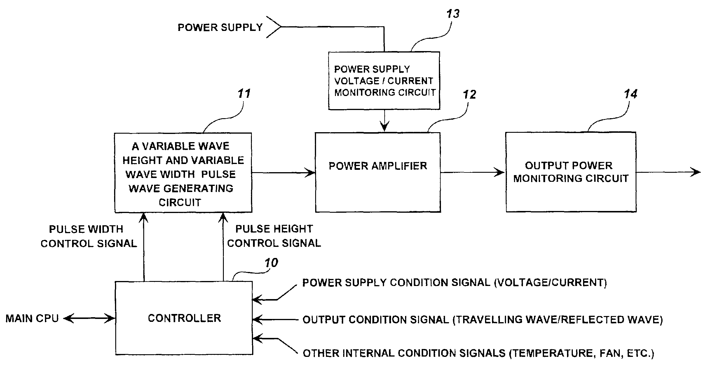 Radio frequency amplifier and method of driving the same