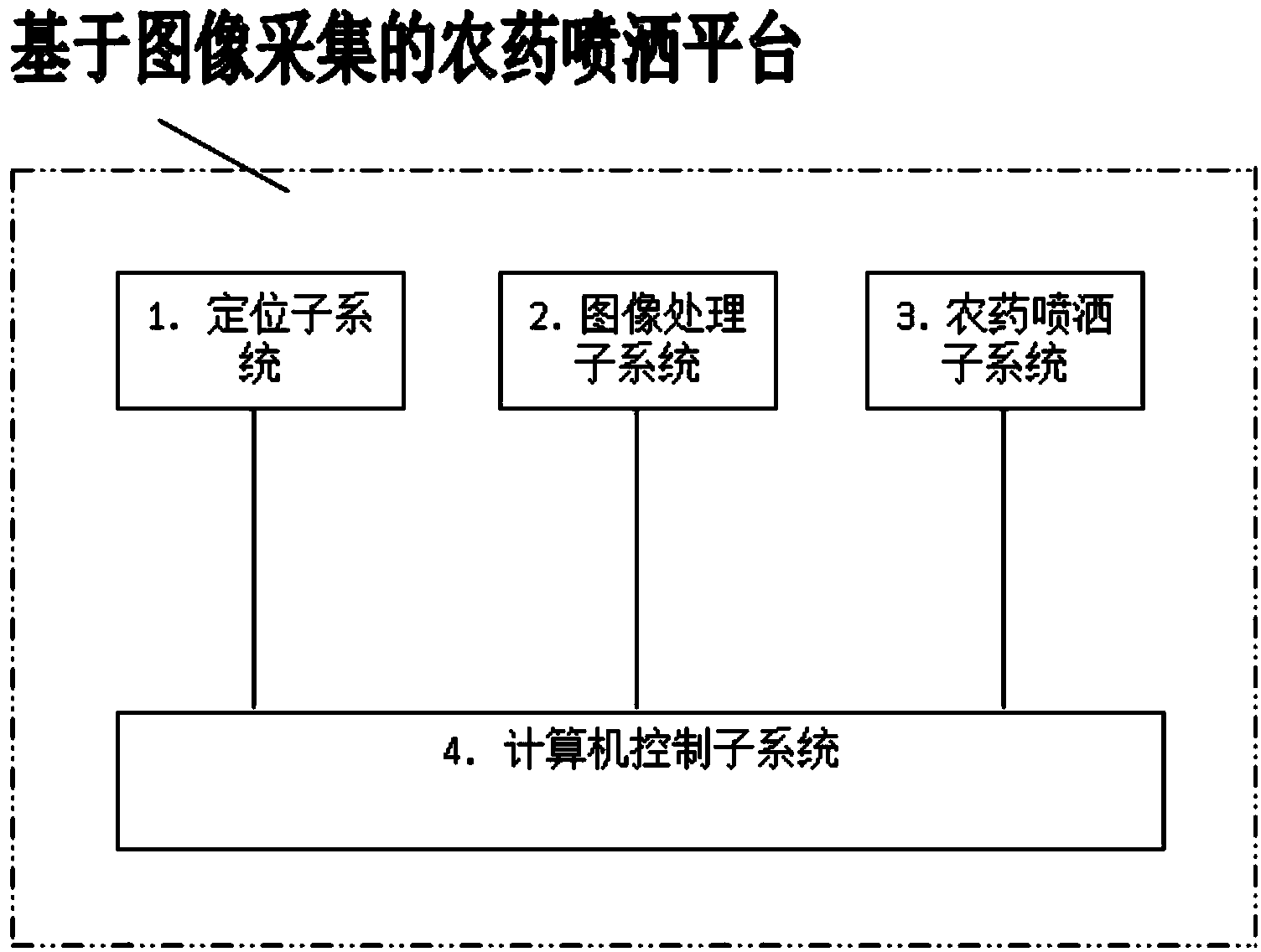 Pesticide spraying platform based on image acquisition