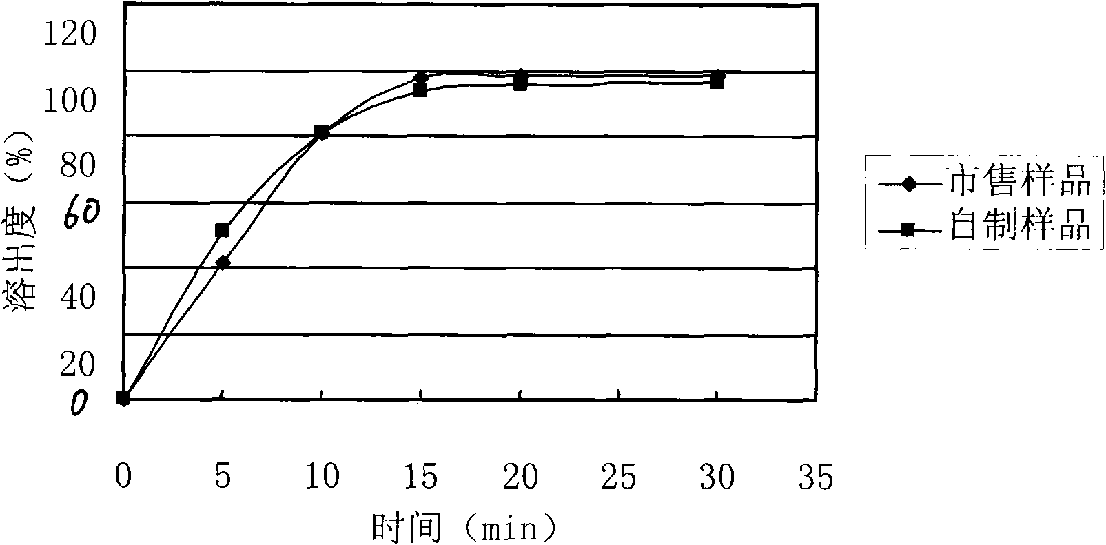 Levetiracetam tablet and preparation method