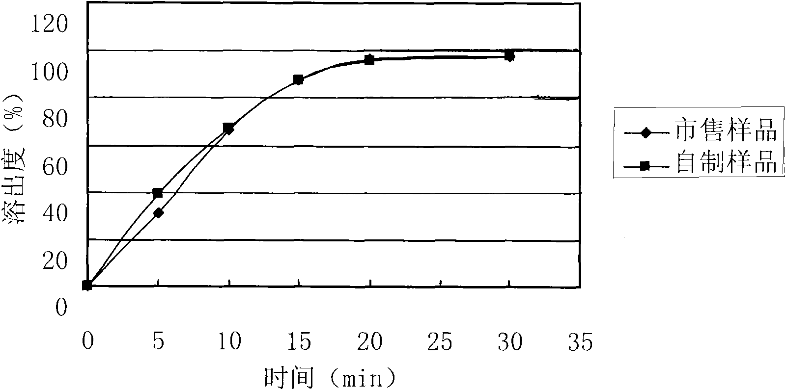 Levetiracetam tablet and preparation method