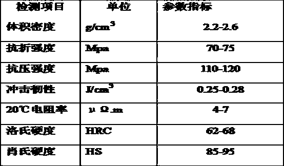 Preparation method of high-speed locomotive pantograph carbon slide plate material