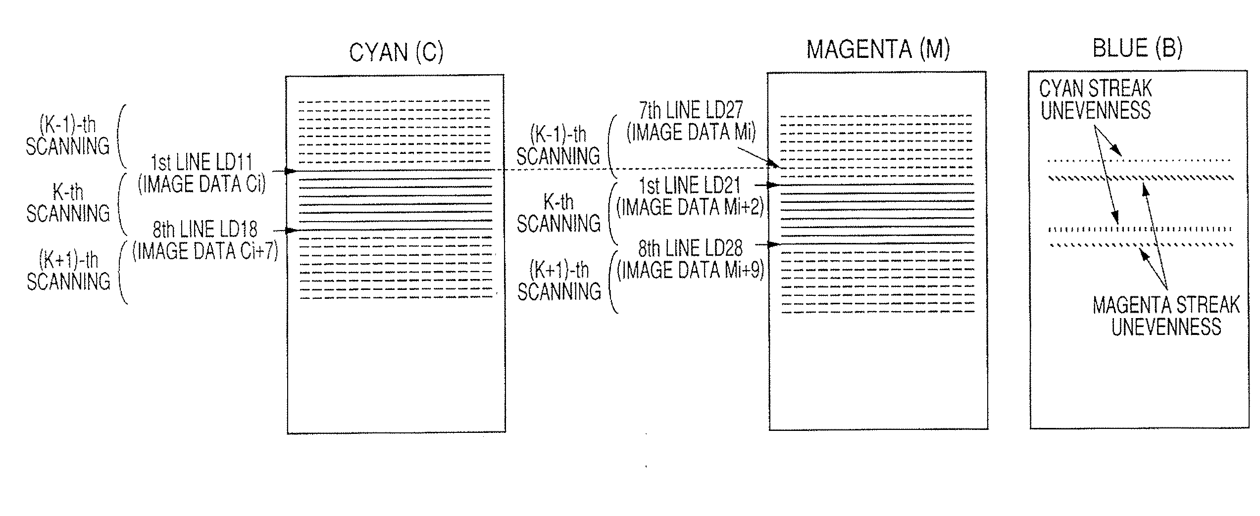 Optical scanning apparatus and color image forming apparatus using the same