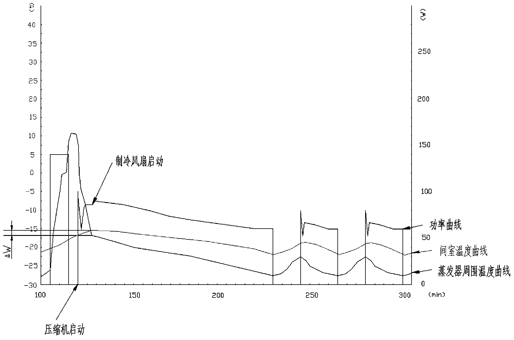 Control method of air cooling refrigerator and air cooling refrigerator