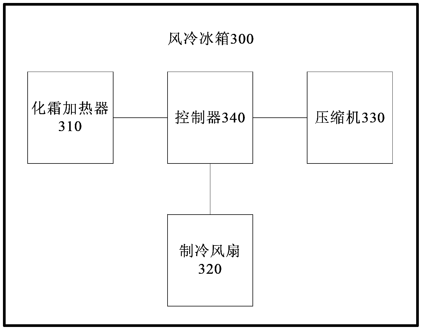 Control method of air cooling refrigerator and air cooling refrigerator