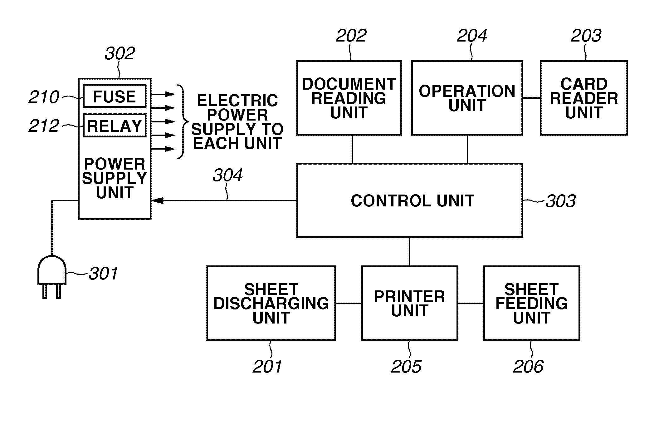 Image forming apparatus and control method of image forming apparatus