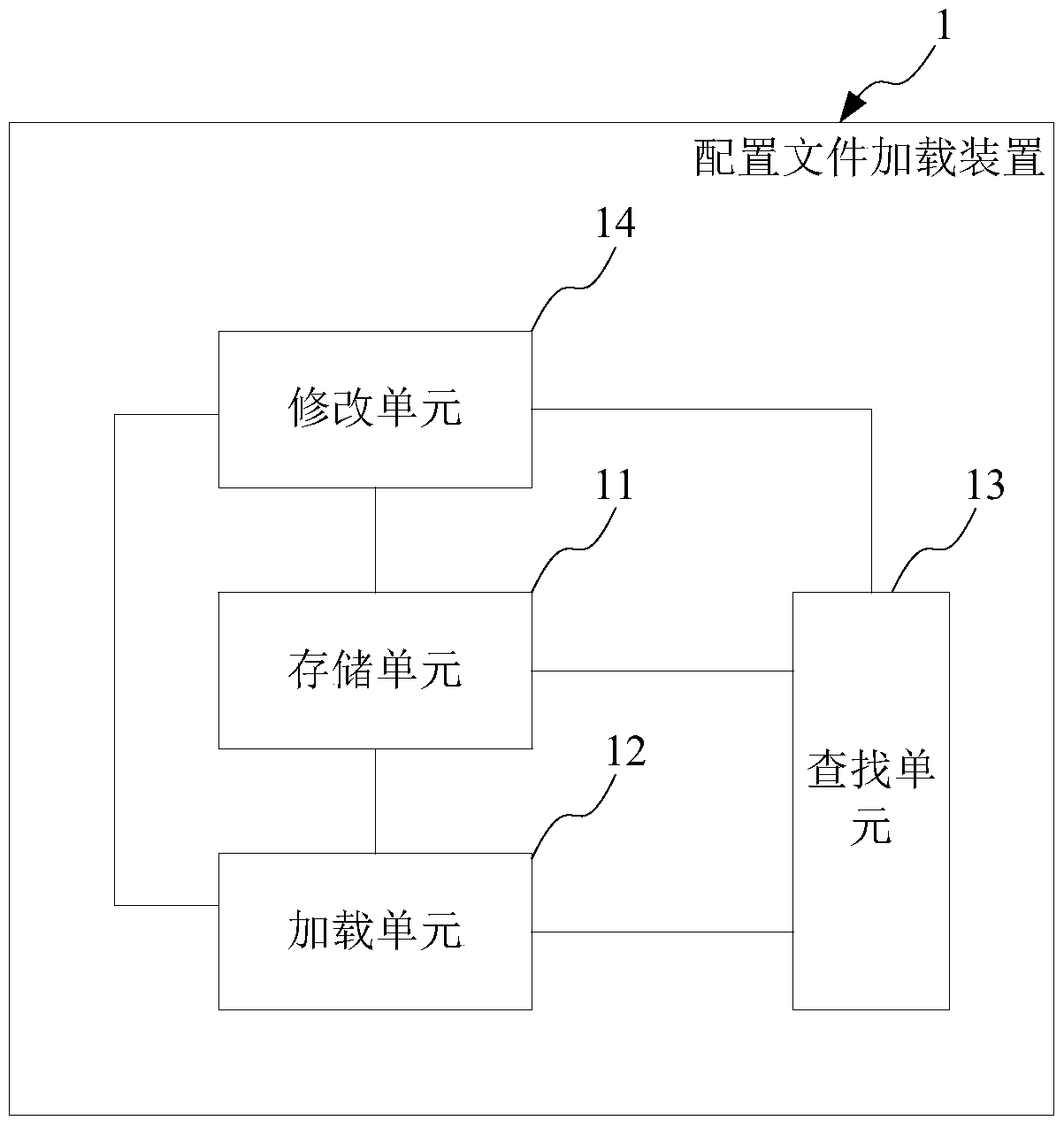 Configuration file loading method and device, communication equipment