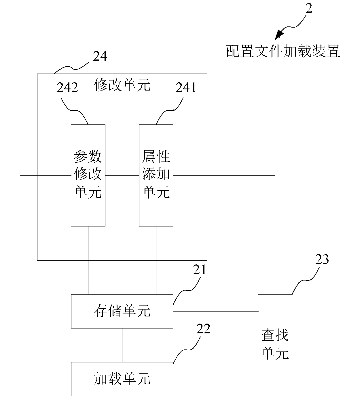 Configuration file loading method and device, communication equipment