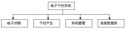 Experiment teaching system of electronic countermeasures technology