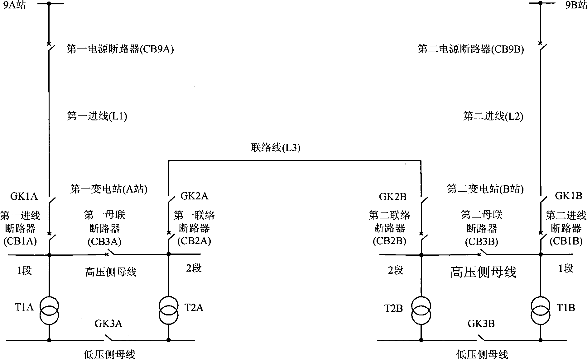 Internal bridge connecting and protection implementing method for linkage standby electricity supply mode