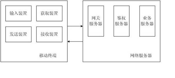 Method for initializing, registering and authenticating industry application mobile terminal, and communication system