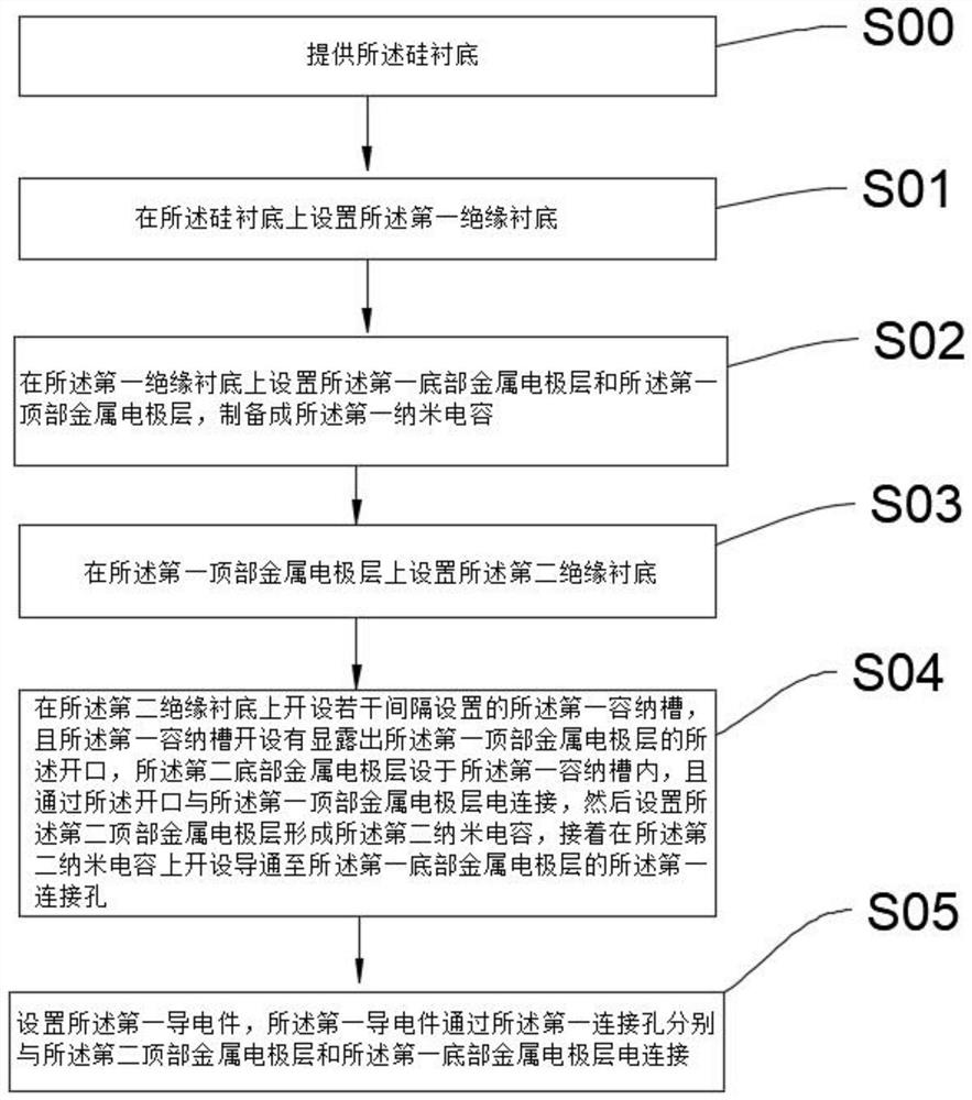 Three-dimensional integrated structure and manufacturing method thereof