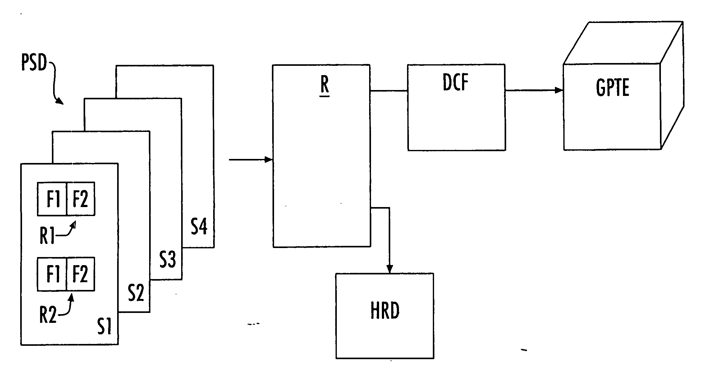 Test system and method