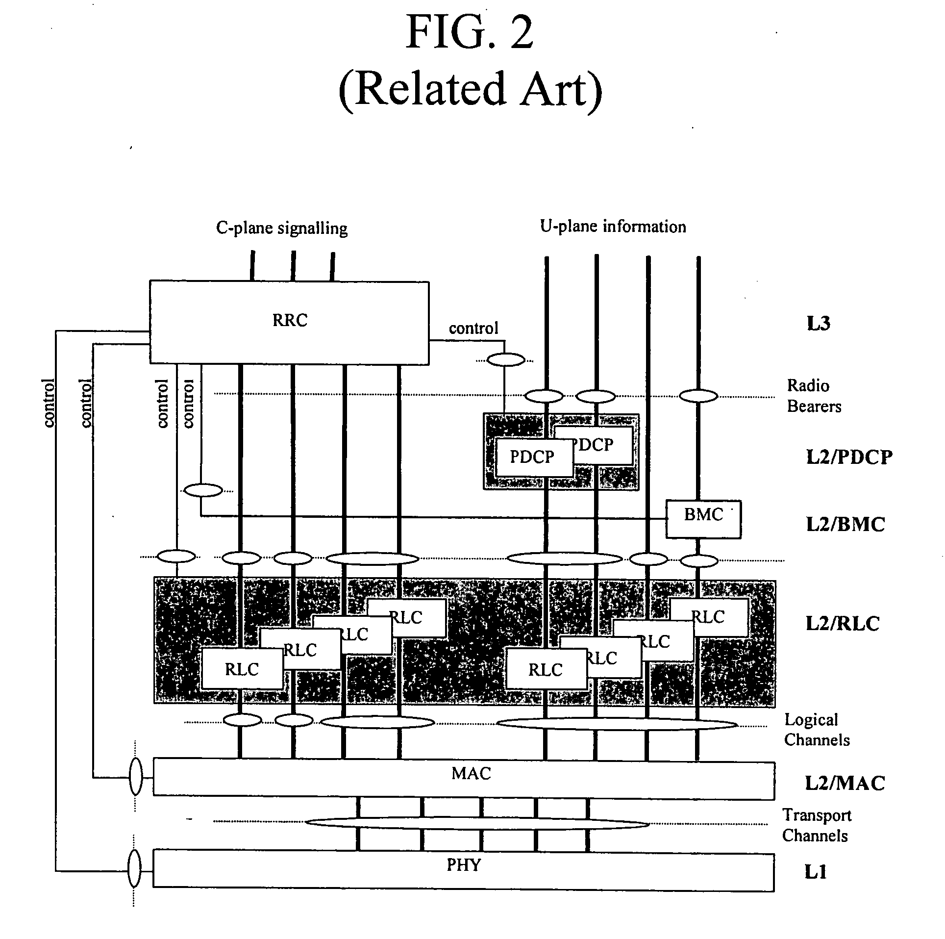 Interrupting use of frequency layer convergence scheme