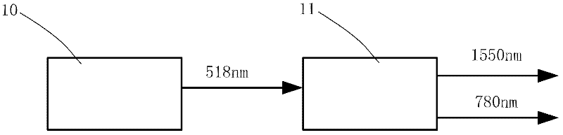 Tangled photon source