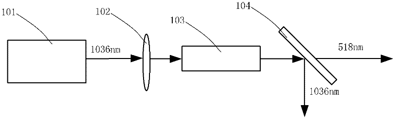 Tangled photon source