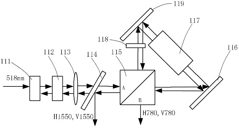 Tangled photon source