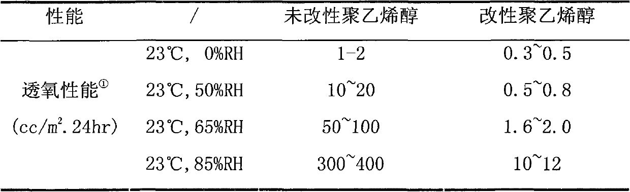 Water-tolerant blocking polyvinyl alcohol coating for coating and preparation method thereof