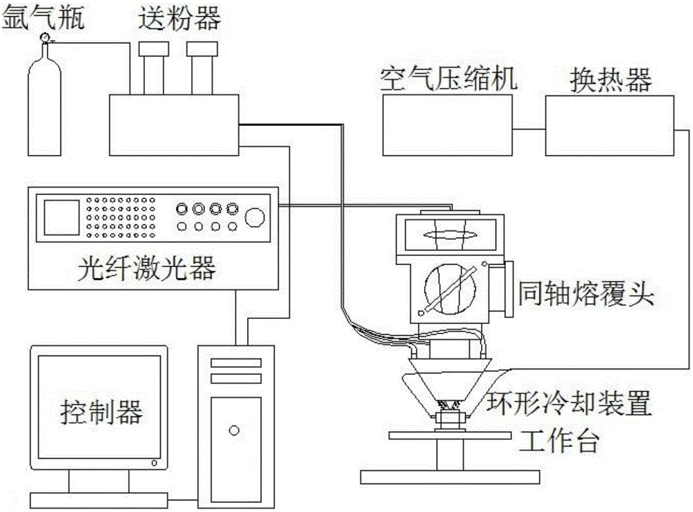 Active cooling device and method for laser repairing of single crystal turbine blade