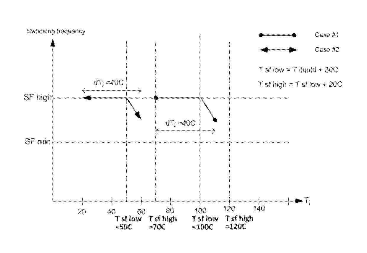 Limiting of temperature variations of semiconductor component