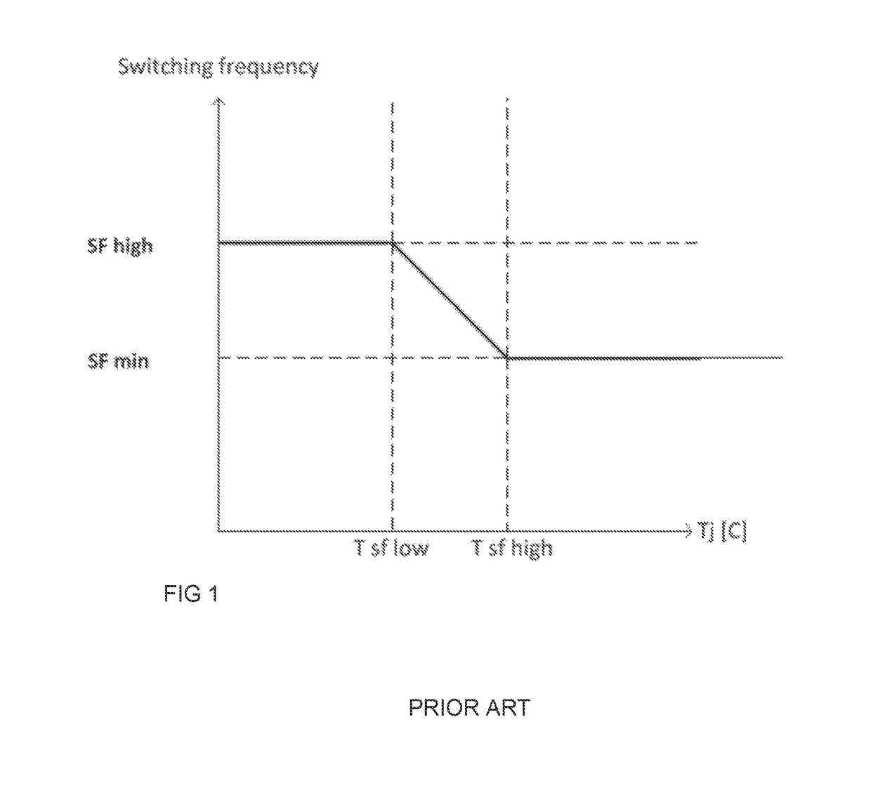 Limiting of temperature variations of semiconductor component