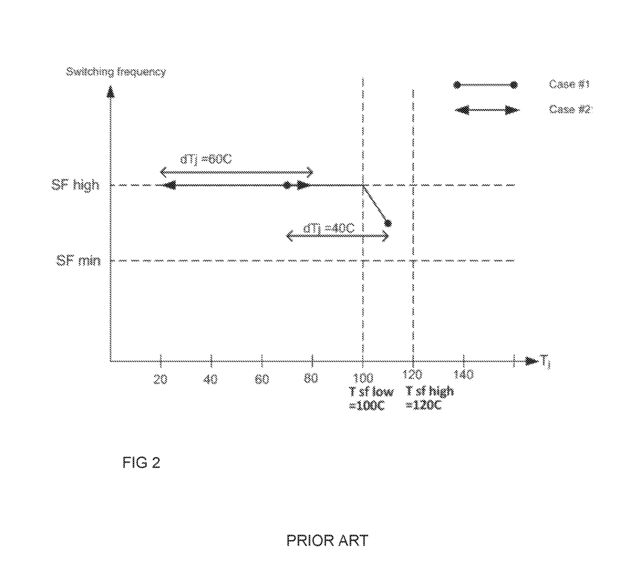 Limiting of temperature variations of semiconductor component