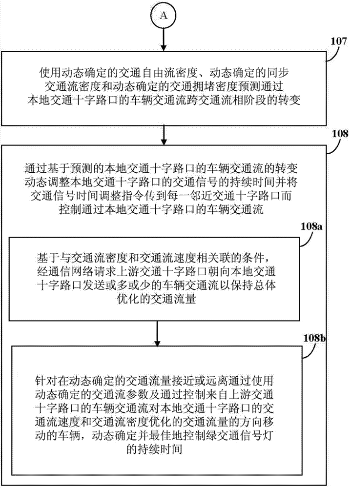 Traffic prediction and control system for vehicle traffic flows at traffic intersections