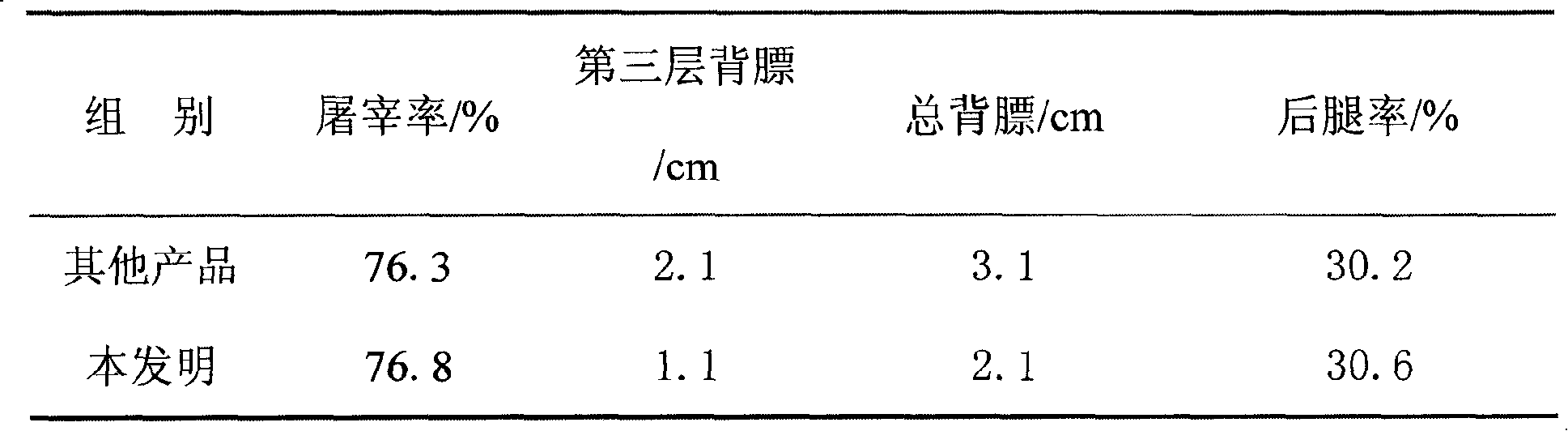 Method for cultivating commodity pig on scale