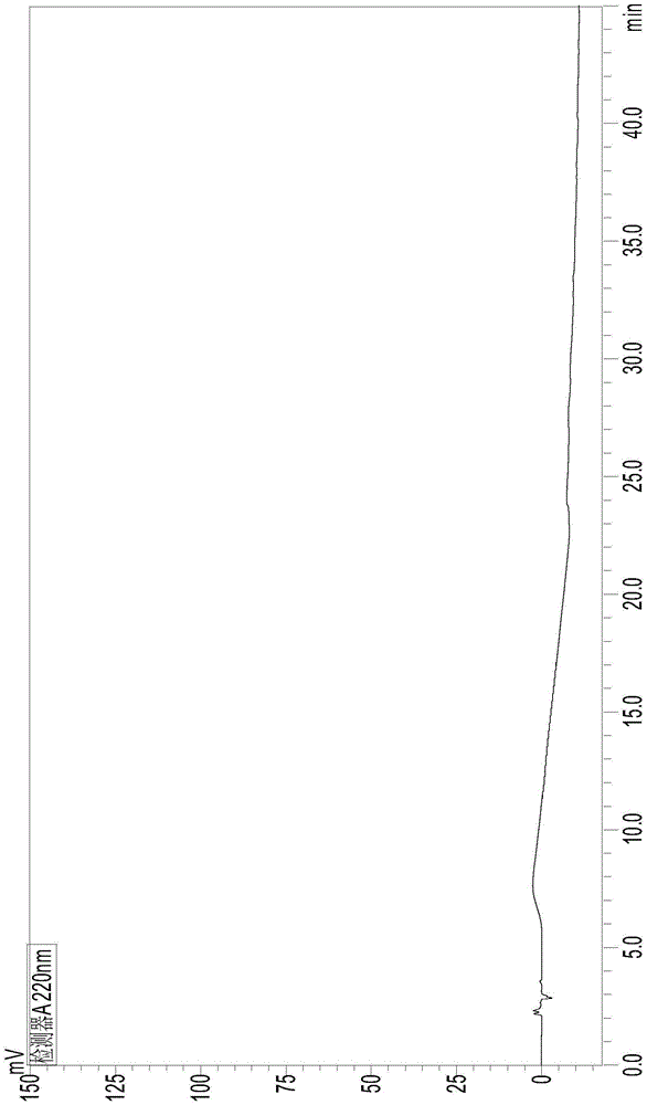 A method for detecting related substances of ambrisentan