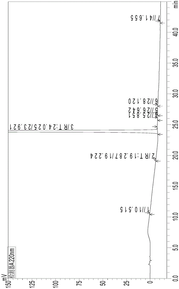 A method for detecting related substances of ambrisentan