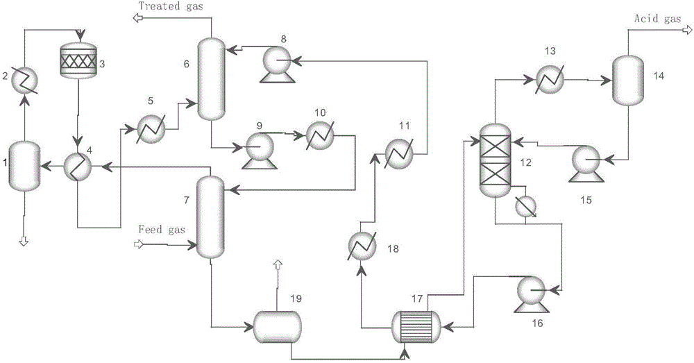 Abnormity detection and diagnosis method for non-gaussian dynamic high-sulfur natural gas purification process