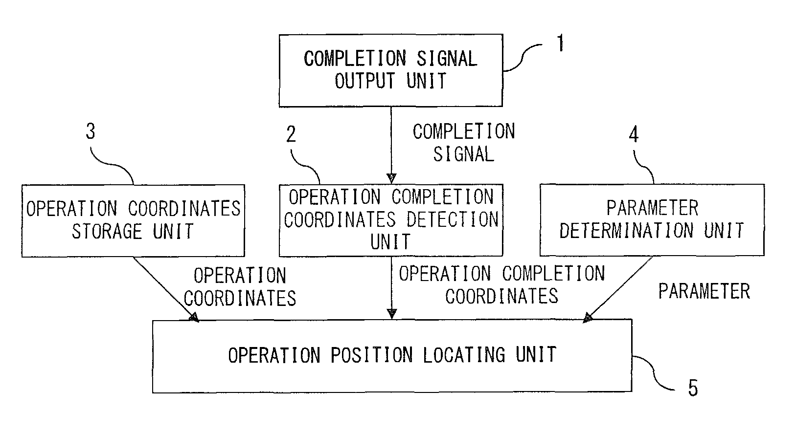 System, operation cell, method, product manufacturing method, and marker for locating operation position