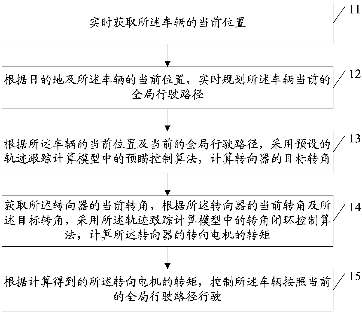 Track tracking control method and device for vehicle autonomous parking