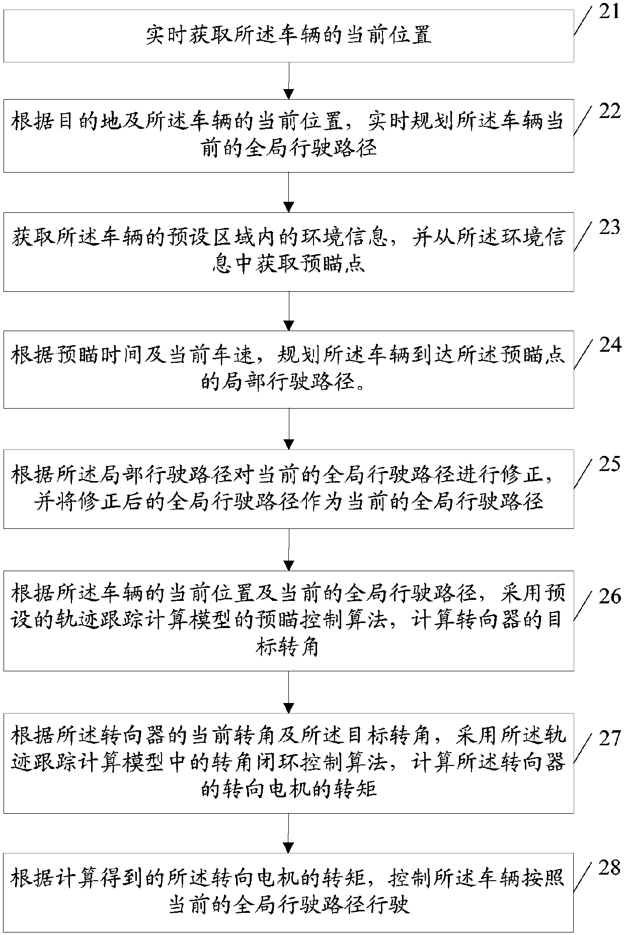 Track tracking control method and device for vehicle autonomous parking