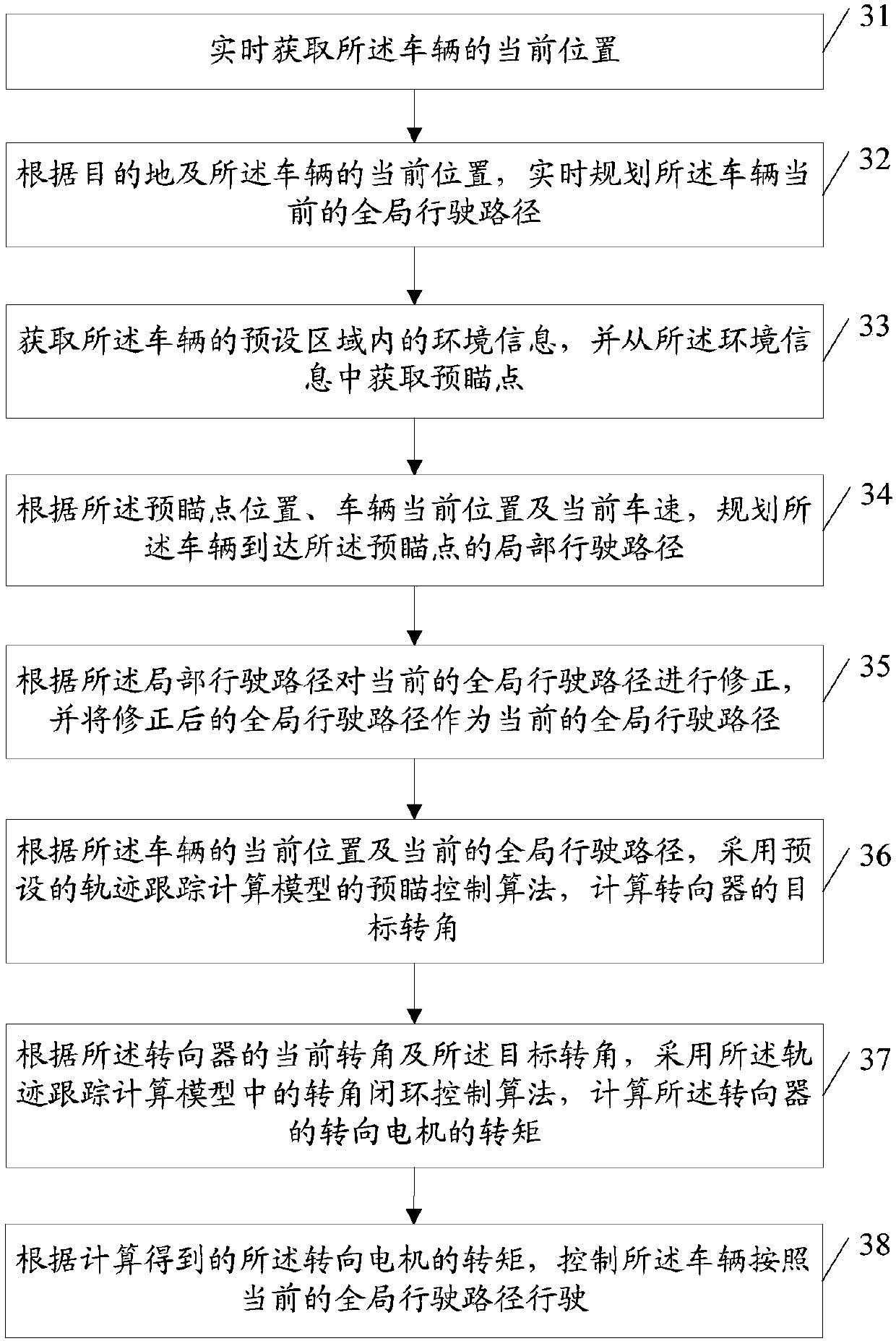 Track tracking control method and device for vehicle autonomous parking