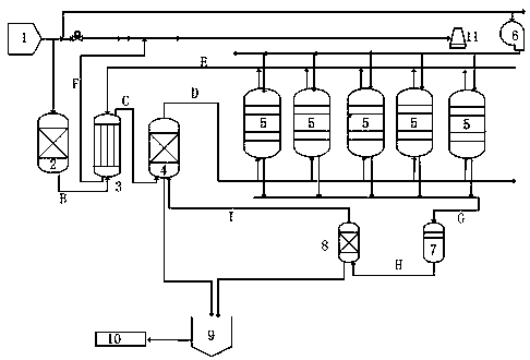 Low-temperature desulfurization and denitrification method for coke oven flue gas