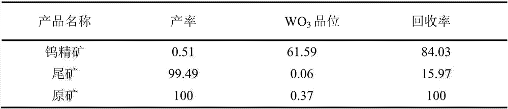 Beneficiation method for improving flotation indexes of microfine-grained scheelite