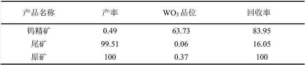 Beneficiation method for improving flotation indexes of microfine-grained scheelite