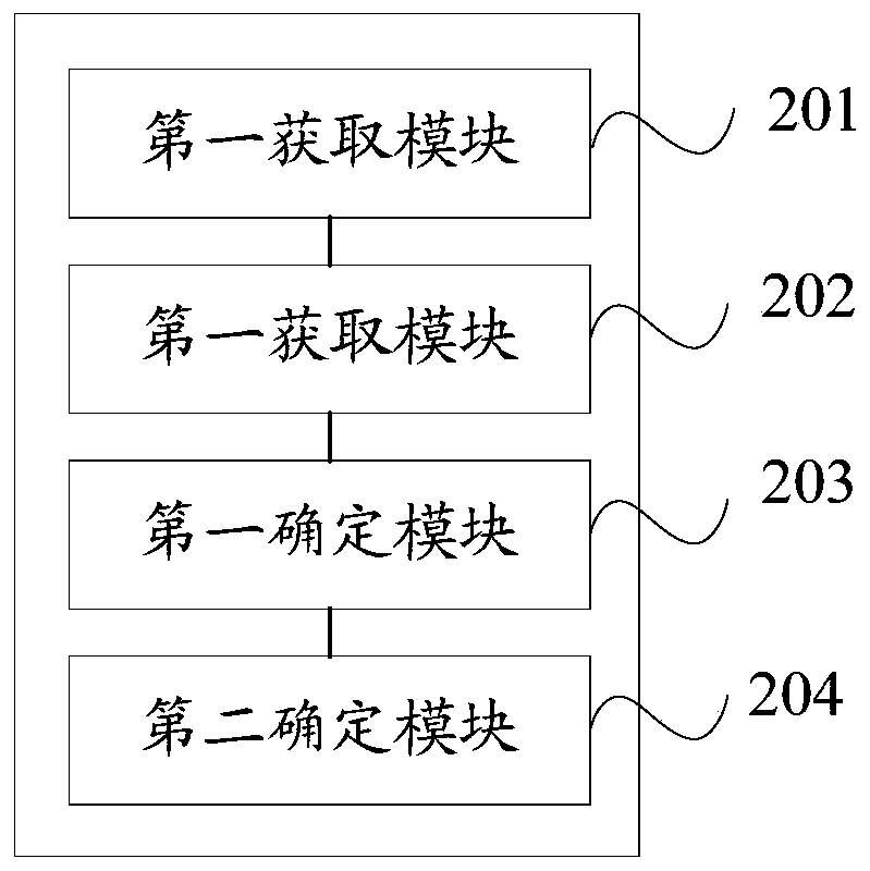 Method and device for determining welding posture of pipeline assembly and upper computer