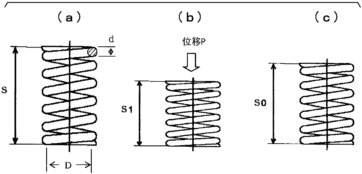 High-strength stainless steel wire having excellent heat deformation resistance, high-strength spring, and method for manufacturing same