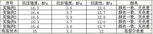 A production method for producing autoclaved lime-sand bricks from copper tailings