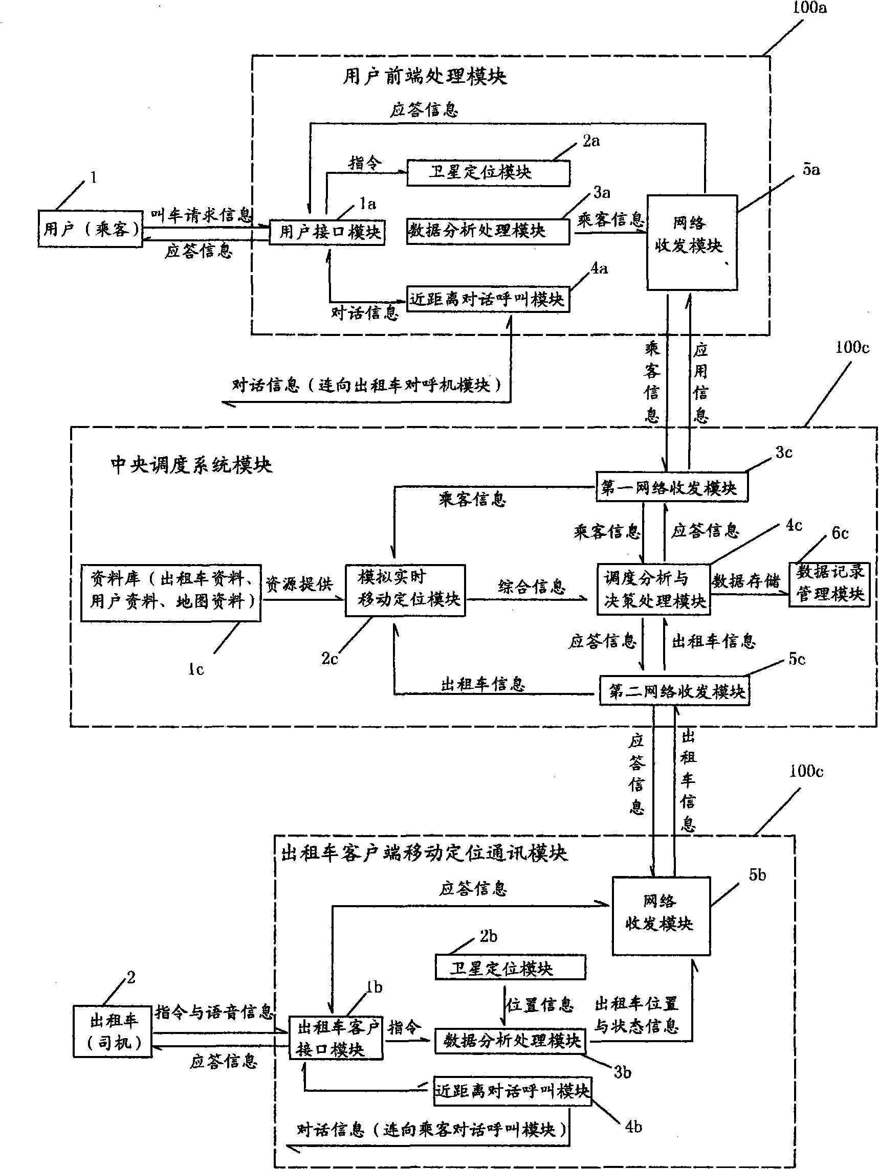 Bi-end satellite positioning communication and cab scheduling method and system by centralized scheduling