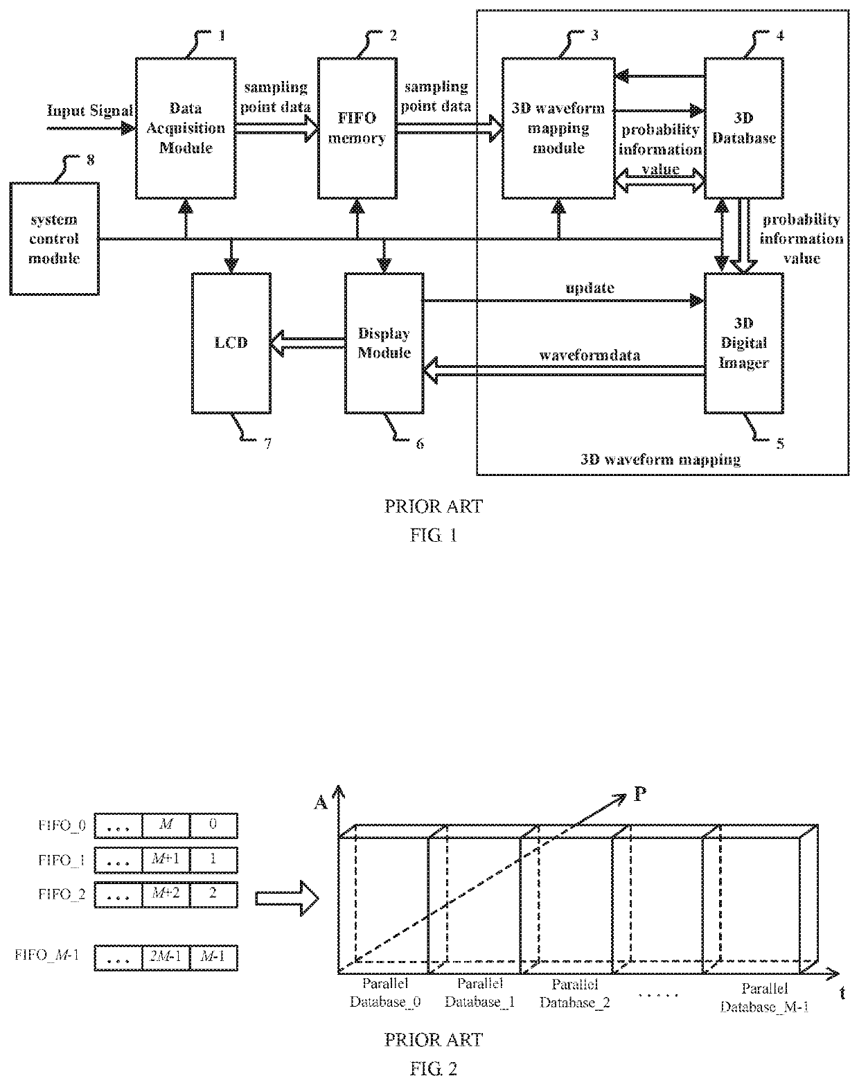 Method for 3D waveform mapping of full-parallel structure