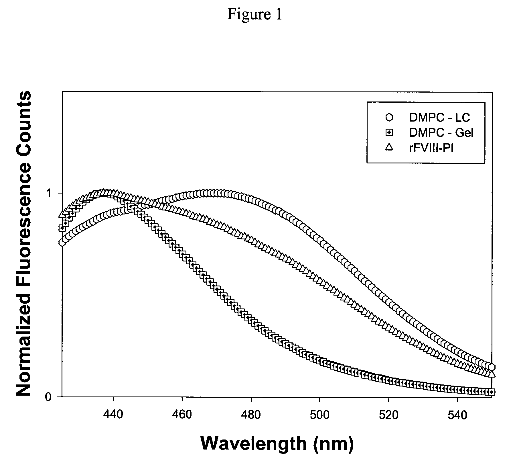 Compositions of less immunogenic and long-circulating protein-lipid complexes